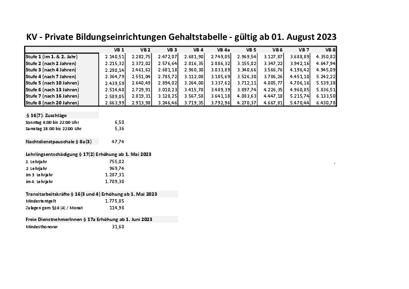 Gehaltstabelle KV 2023 BABE Berufsvereinigung der ArbeitgeberInnen